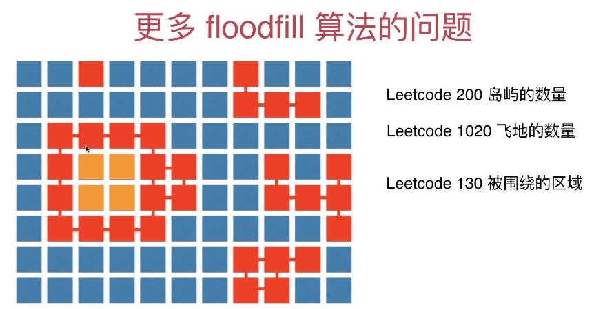 更多floodfilee算法的问题1