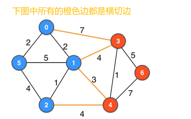 横切边举例2