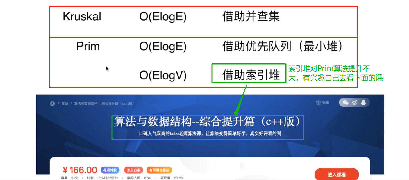 Kruskal和Prim算法的代码实现关键