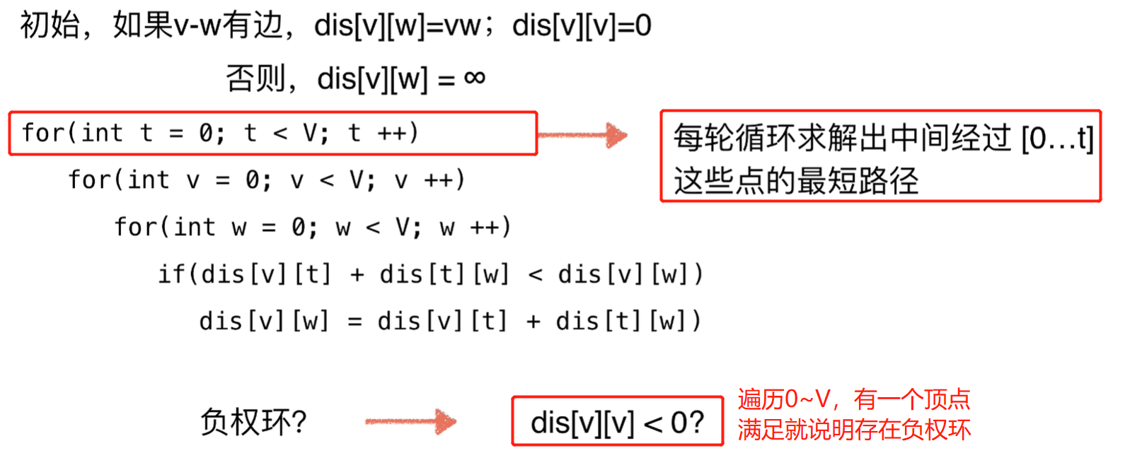 t的含义以及Floyd求负权环