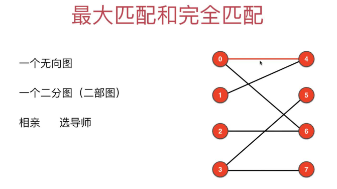 匹配问题与二分图