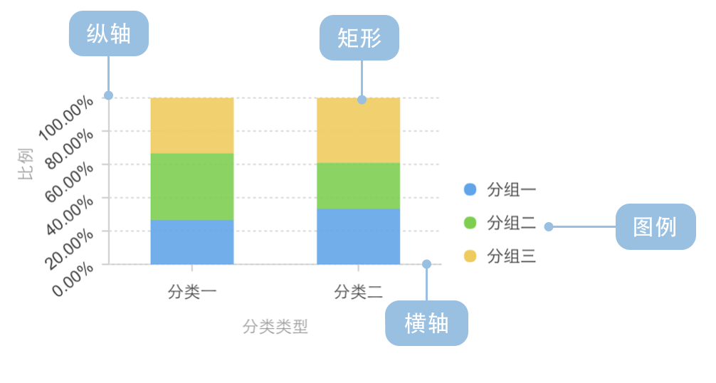 图片来自 antv 官网