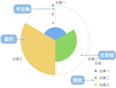 图片来自 antv 官网