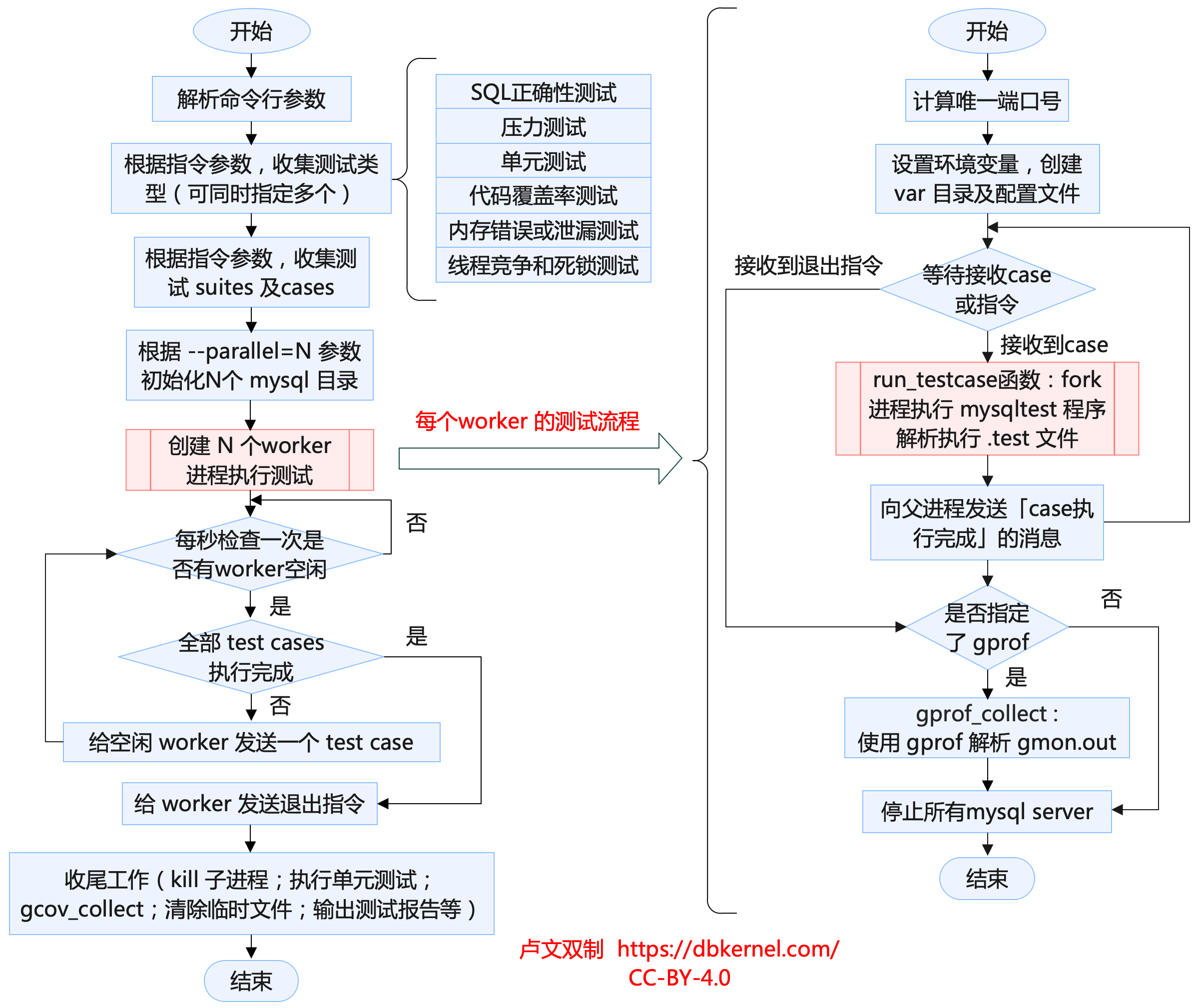 线程池流程图