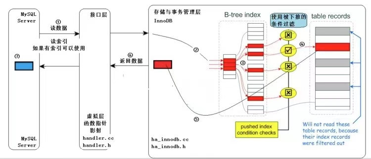 ICP图解（图片来源于网络）