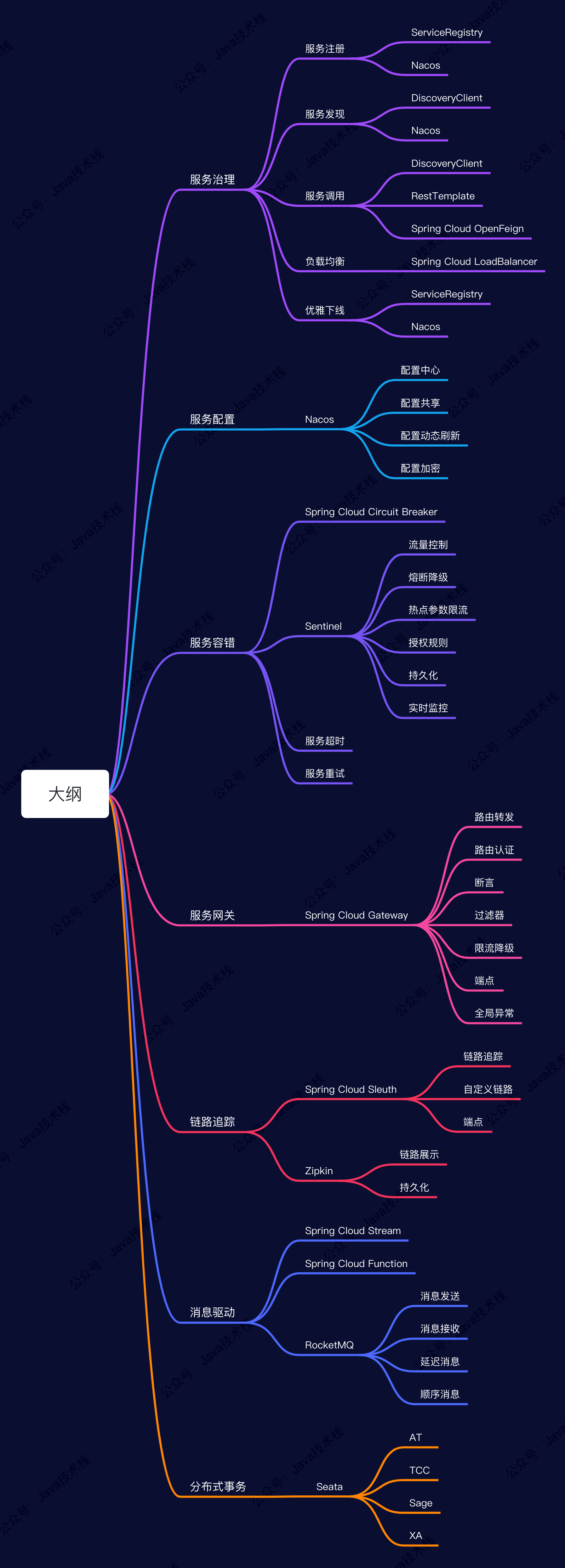 点击放大查看高清版