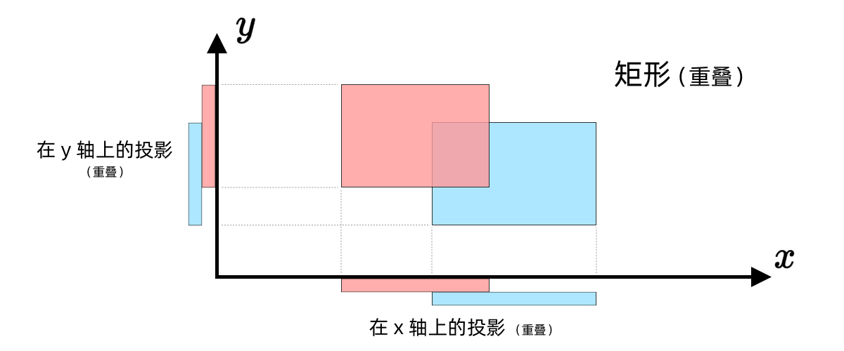 二维