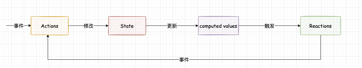 mobx1