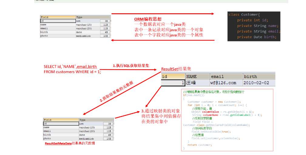 Order表查询图解