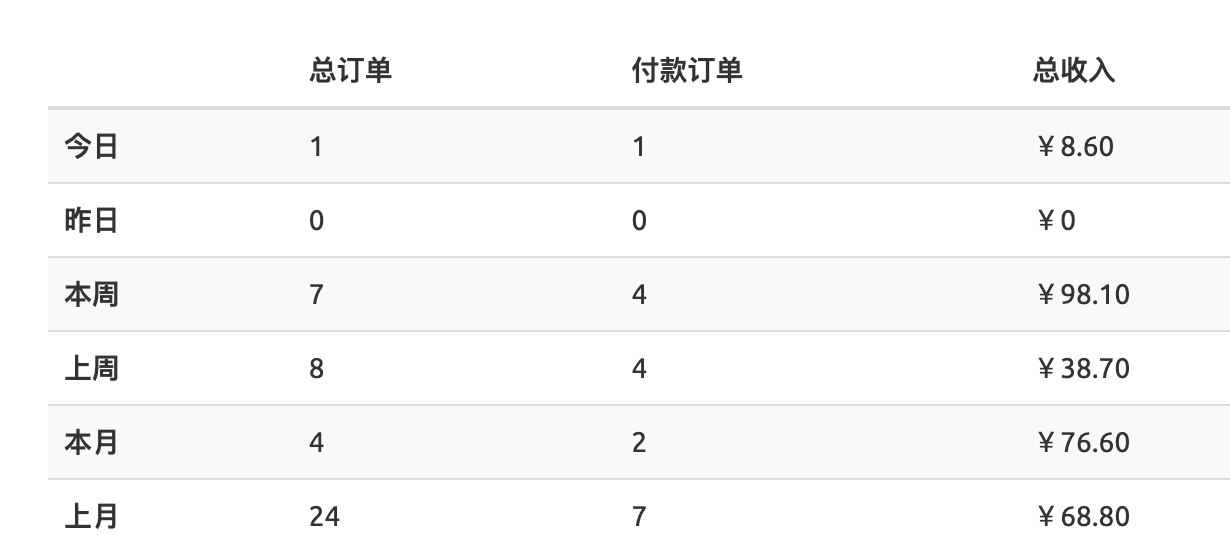 截止12月3日