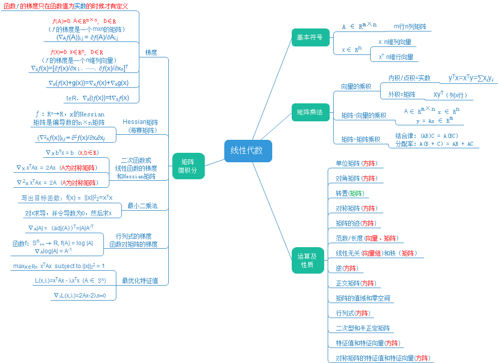 线性代数