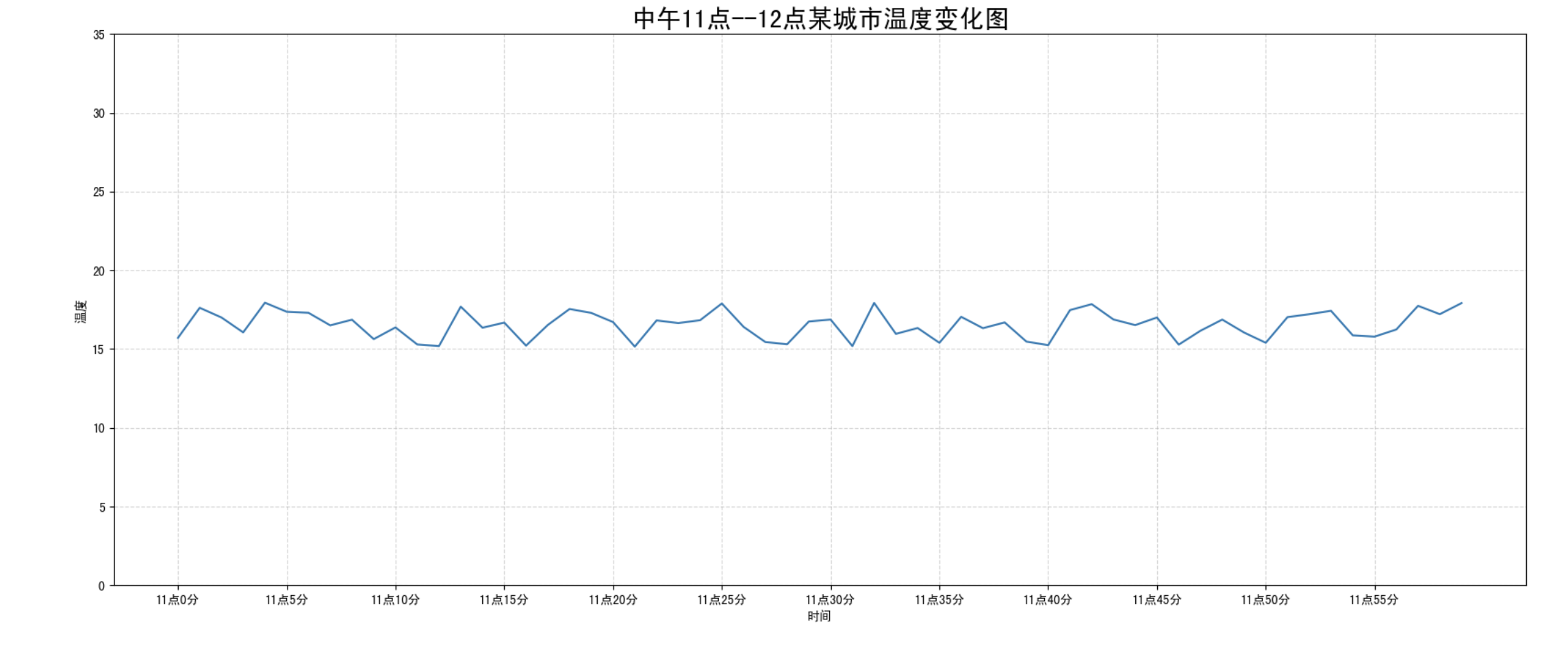 上海1