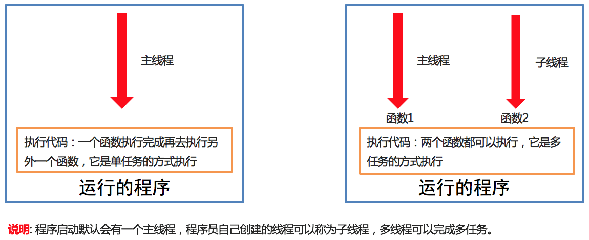 线程