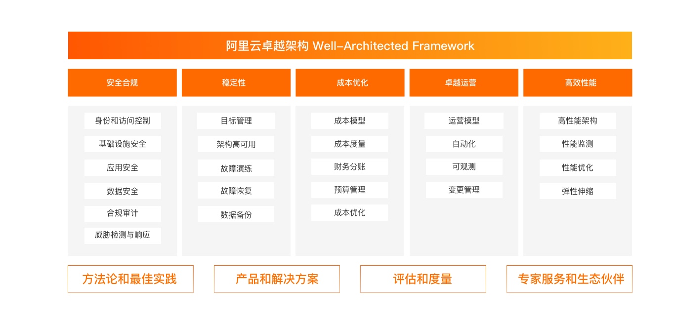 (应用上云规划-应用上云实施-图5)..jpeg