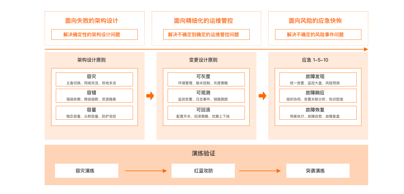 (应用上云规划-应用上云实施-图5)  备份 2 2.jpg