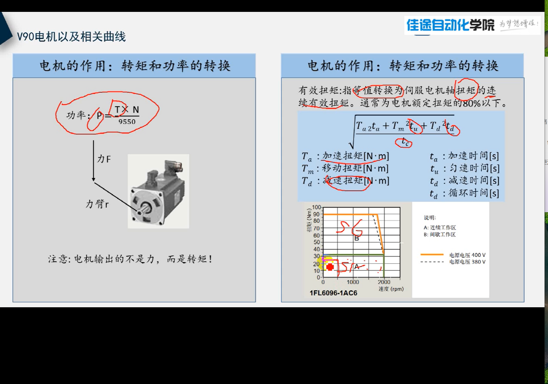 057 V90_复合控制