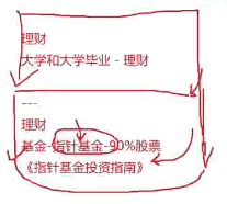 初学C语言笔记221007_文件指针