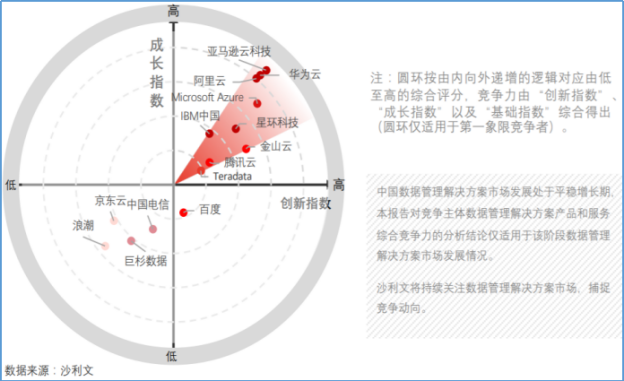 华为云大数据，共建智能世界的数据底座_数据_02