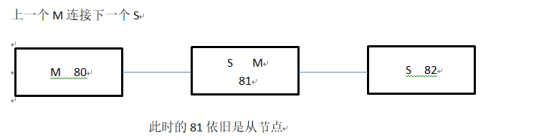 Redis主从复制​_主从复制_07