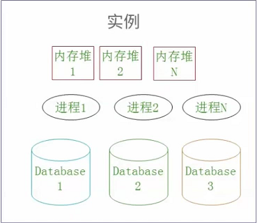 db2 实例与管理服务器_数据库管理