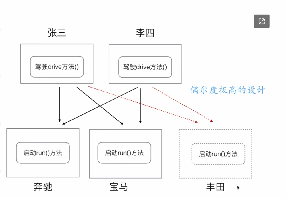 go语言设计模式-里氏代换与依赖倒转原则_依赖倒转原则