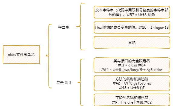 深入理解JVM（三）-JVM中的常量池_字符串常量池_02