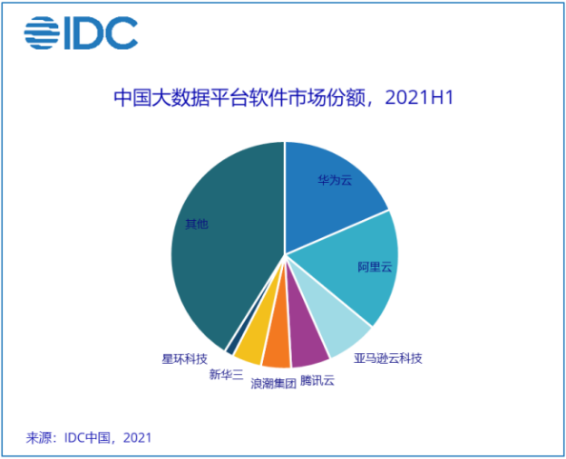 华为云大数据，共建智能世界的数据底座_大数据