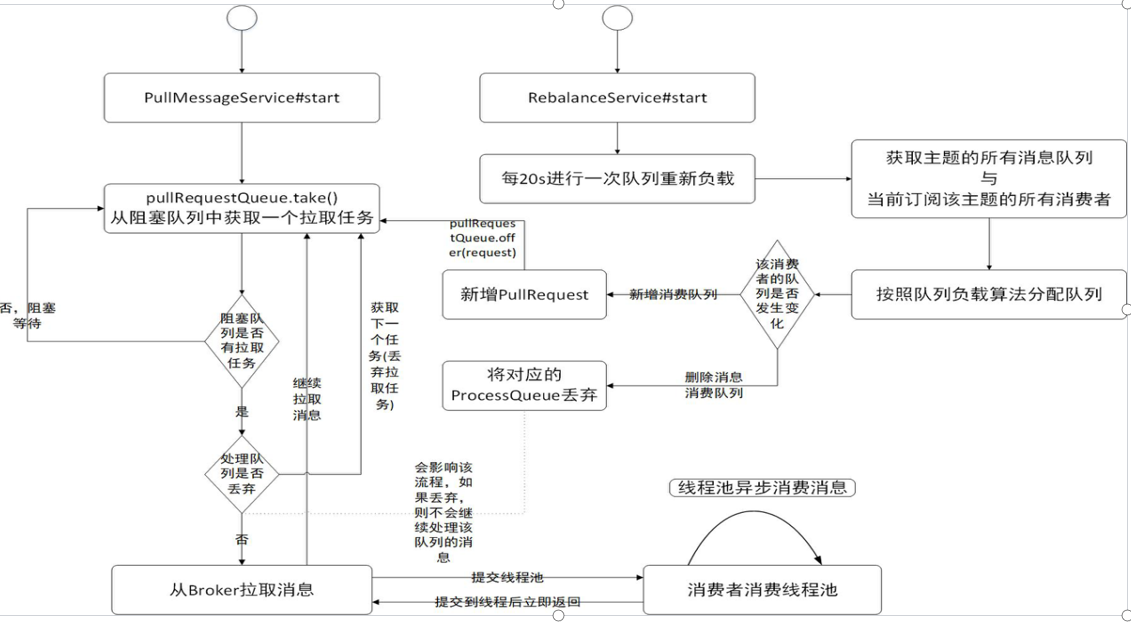 【RocketMQ入门到精通】— RocketMQ初级特性能力 | RocketMQ中的Subscribe都是什么样子的？_数据_08