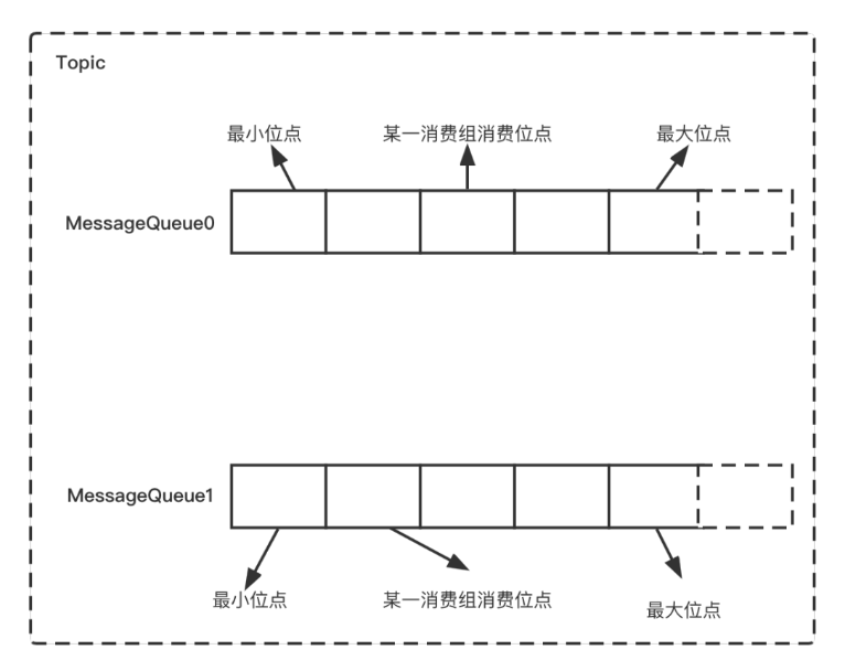 【RocketMQ入门到精通】— RocketMQ初级特性能力 | RocketMQ中的Subscribe都是什么样子的？_数据_07