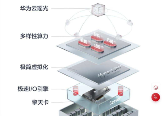 华为云同步科技信息端，海量存储性能​_企业邮箱