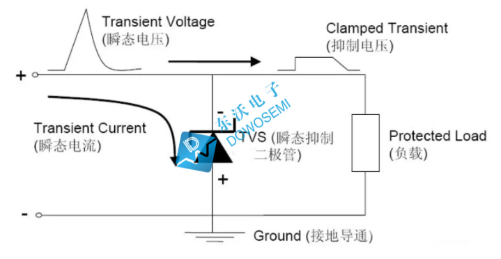 90V瞬态电压抑制（TVS）二极管选型及型号选用_90V