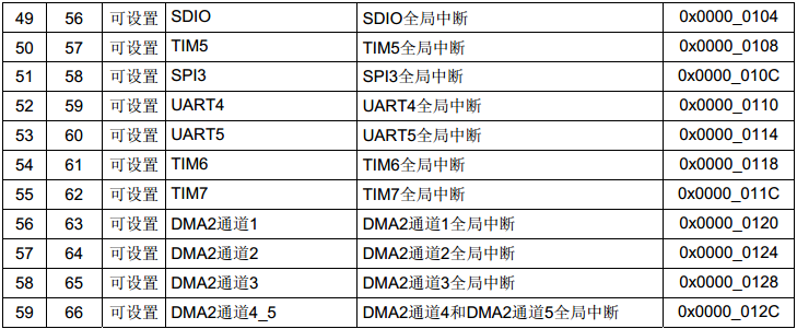 STM32CubeMX之外部中断_TTP224_04