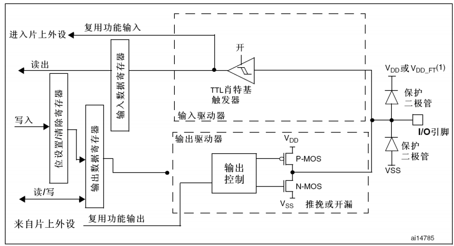 STM32CubeMX输入配置---按键_GPIO配置_04