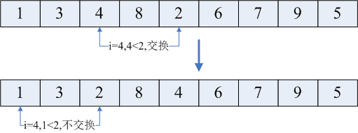 排序之希尔排序(shell sort)_直接插入排序_09