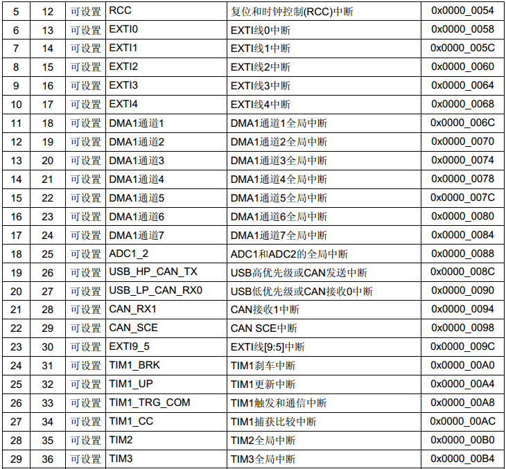 STM32CubeMX之外部中断_外部中断_02