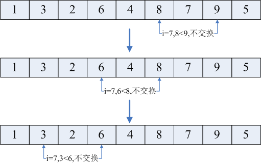 排序之希尔排序(shell sort)_i++_12