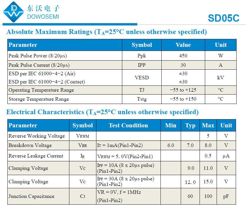 SD05C是什么二极管元件？_ico_02