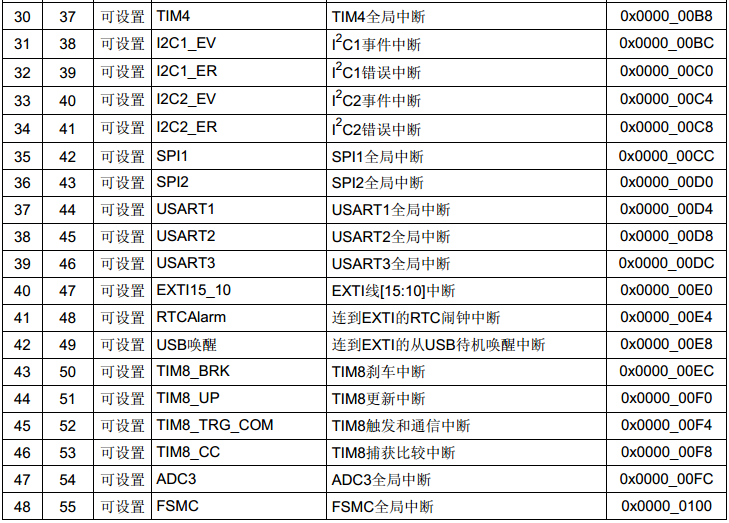 STM32CubeMX之外部中断_外部中断_03