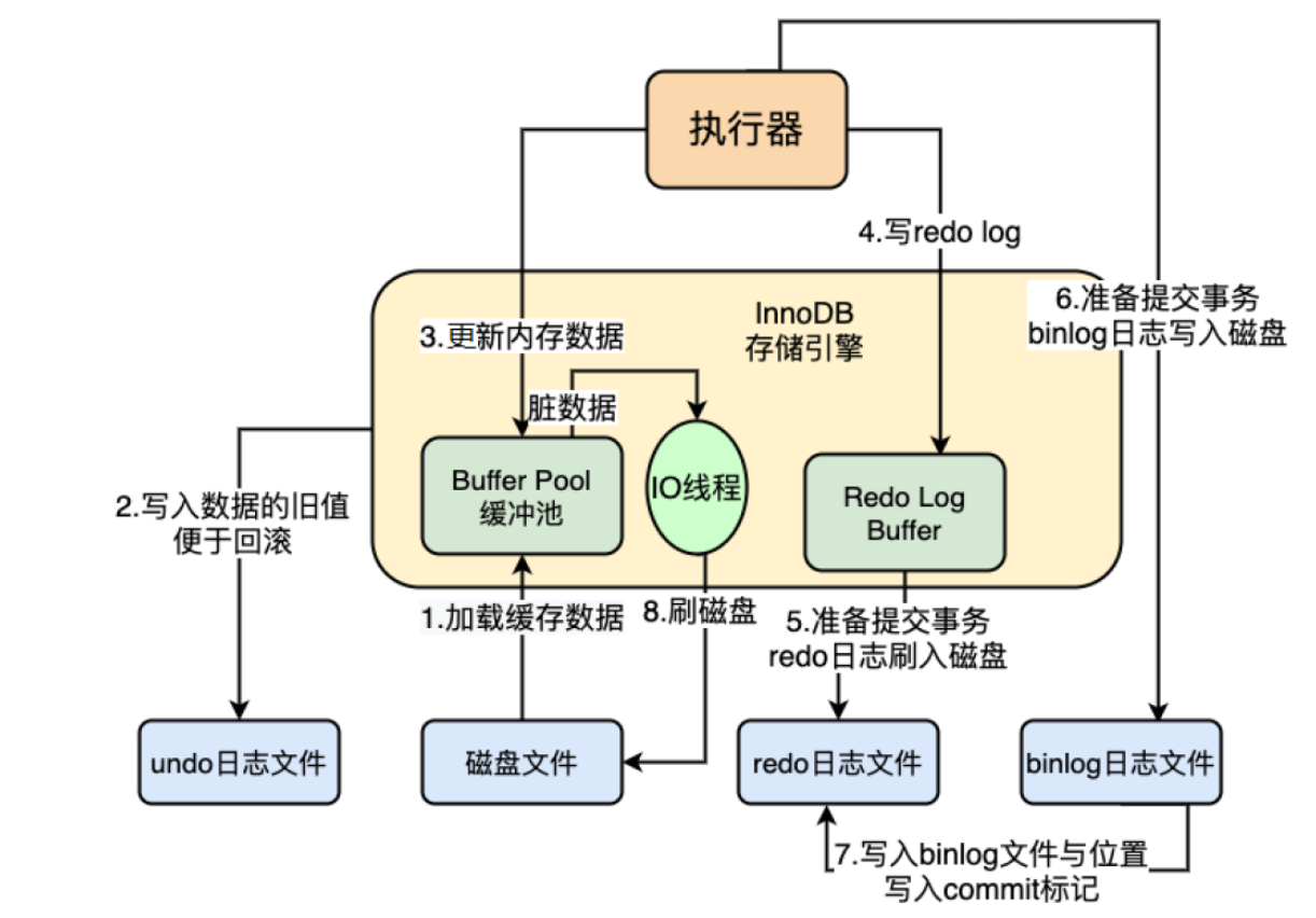 22-MySQL架构与性能优化_sql_03