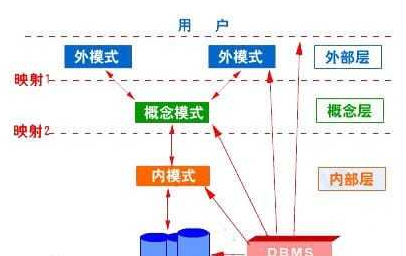 数据库一些问题记录_主键