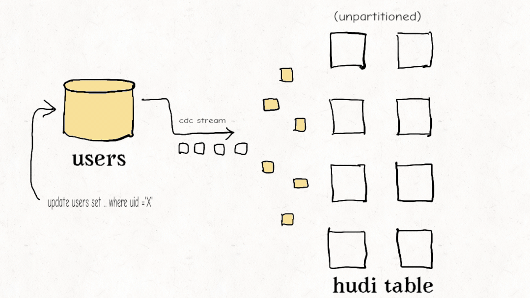 数据湖三剑客：Hudi vs Delta Lake vs Iceberg_并发控制_02