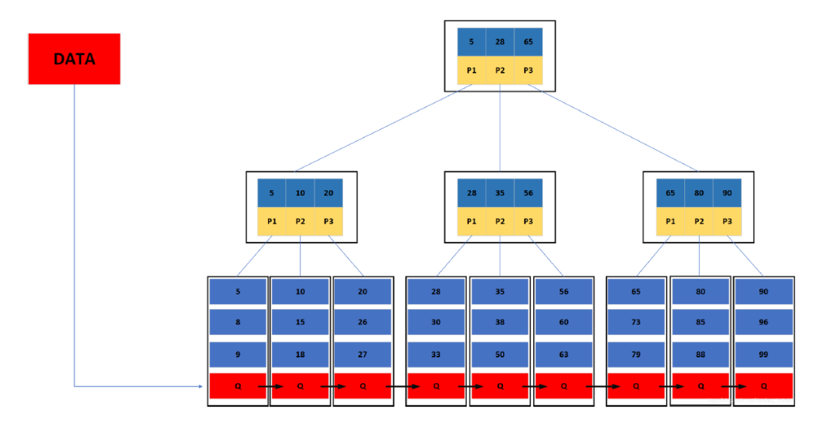 22-MySQL架构与性能优化_数据_02