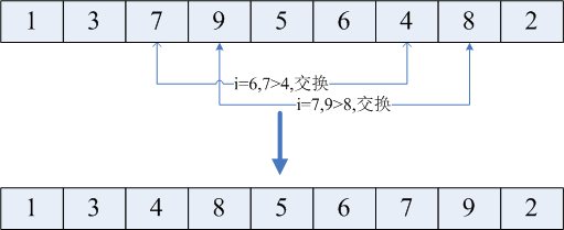 排序之希尔排序(shell sort)_直接插入排序_04