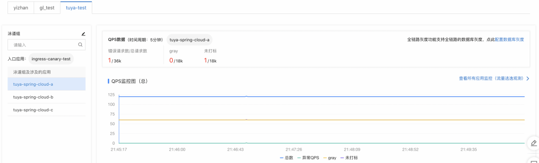 构建基于 Ingress 的全链路灰度能力_链路_07