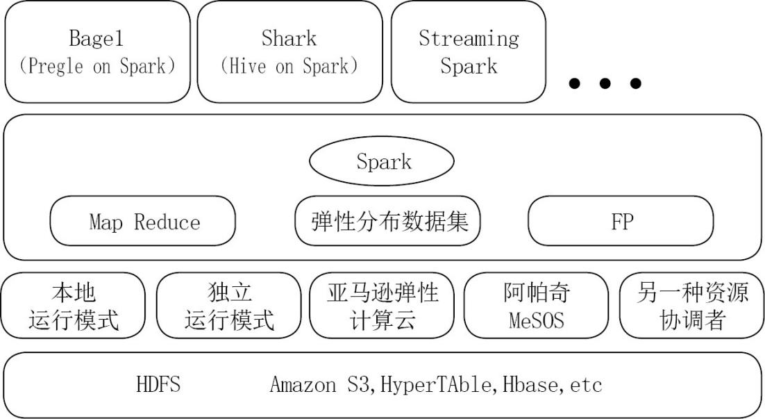 三种大数据应用架构介绍_Hadoop_02