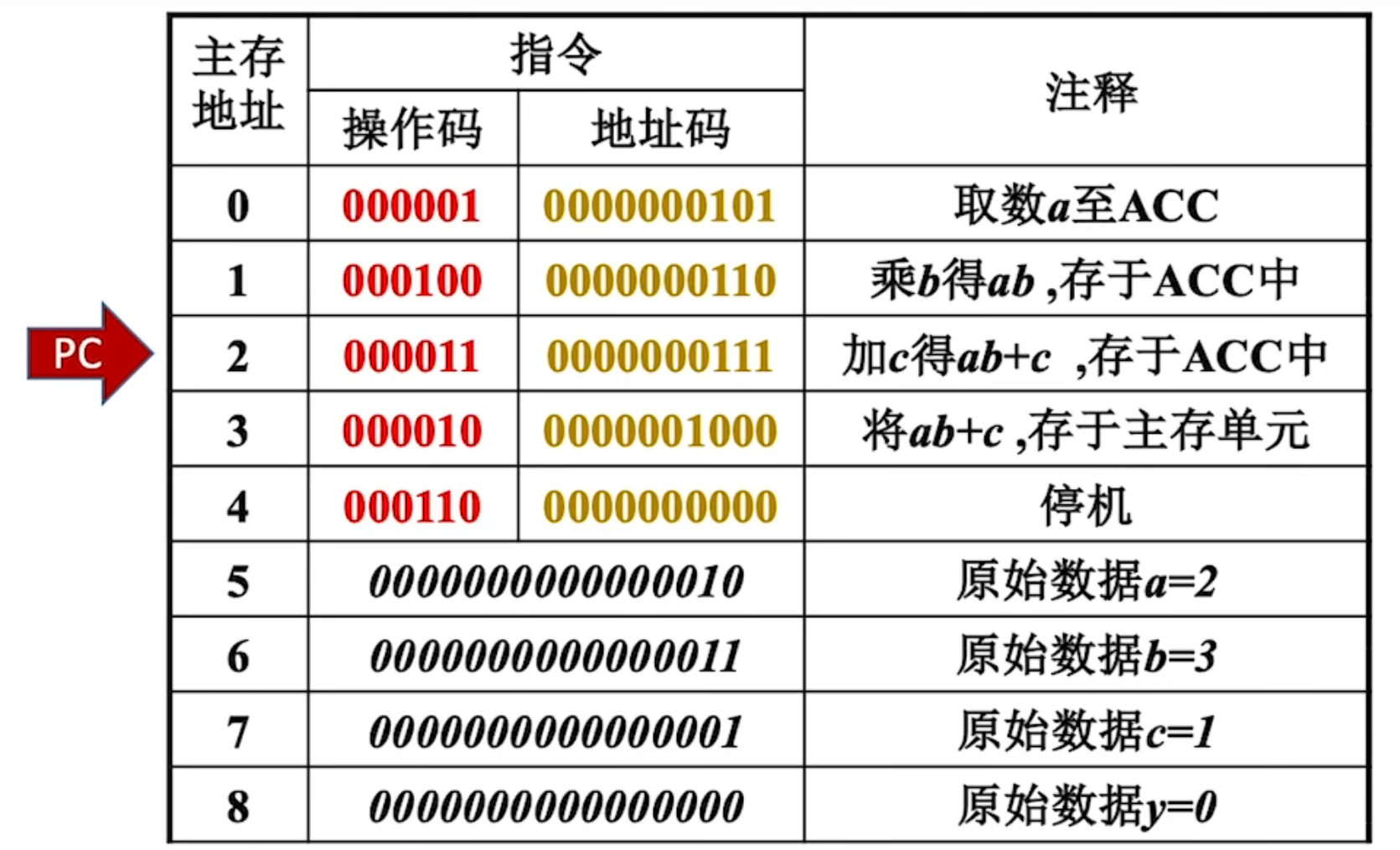 计算机组成原理（day0）_指令周期_23