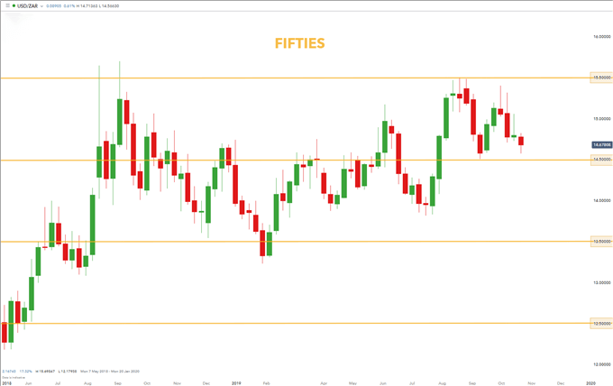 ForexClub:如何确定外汇图表上的心理水平_外汇_02