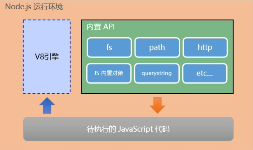 从零开始学node.js笔记 01_node.js