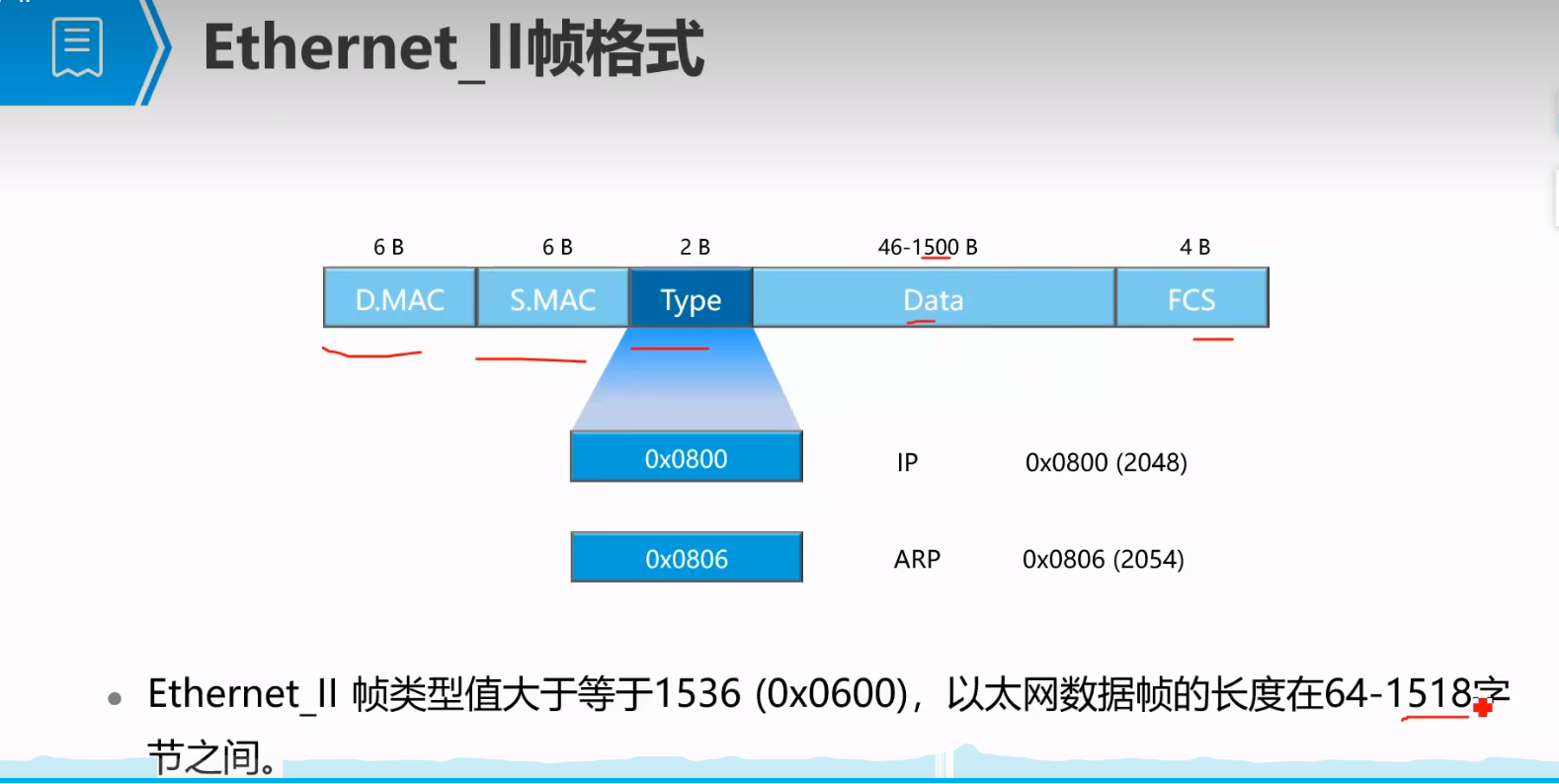 OSI七层模型 - 数据链路层_帧格式_03