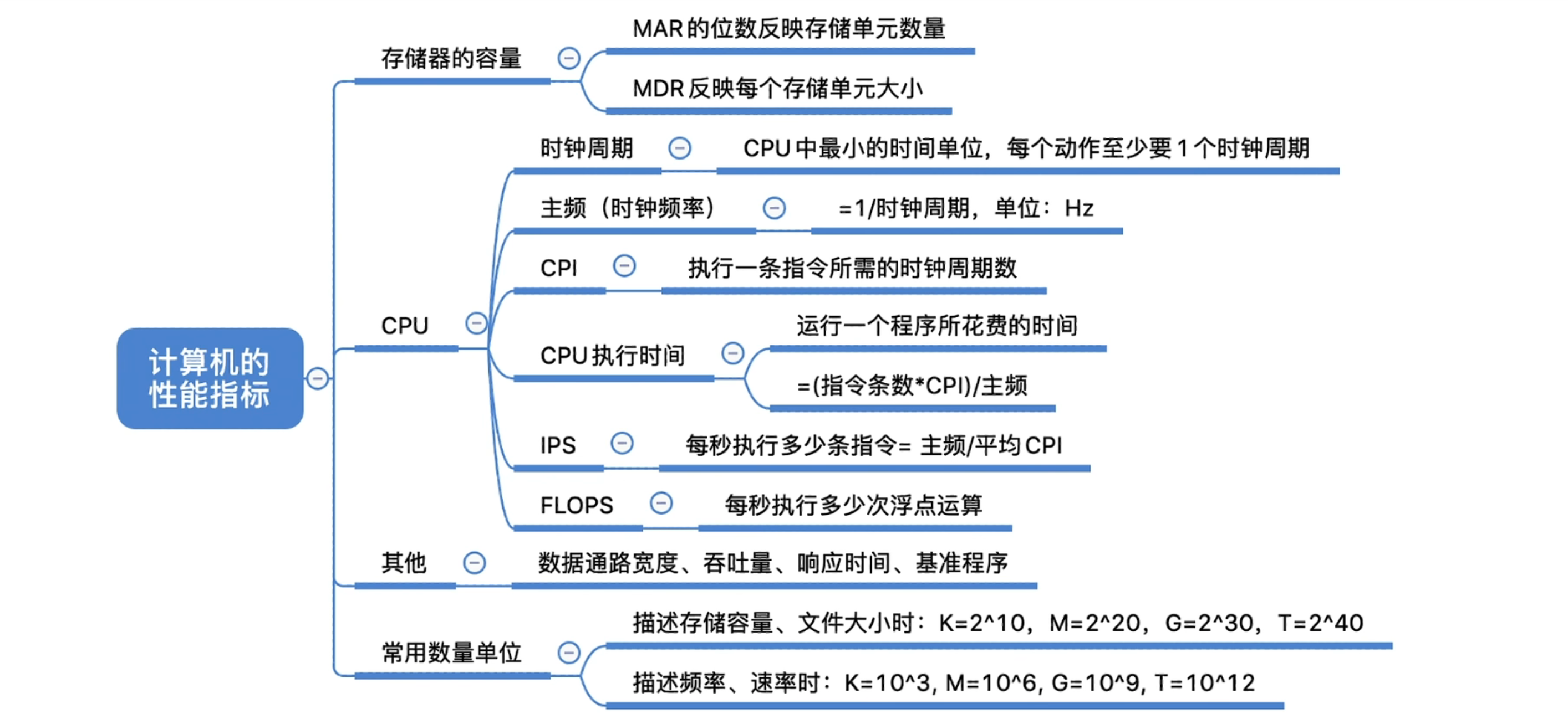 计算机组成原理（day0）_python_37